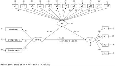 From the Basic Psychological Needs Satisfaction to Intrinsic Motivation: Mediating Effect of Academic Integration